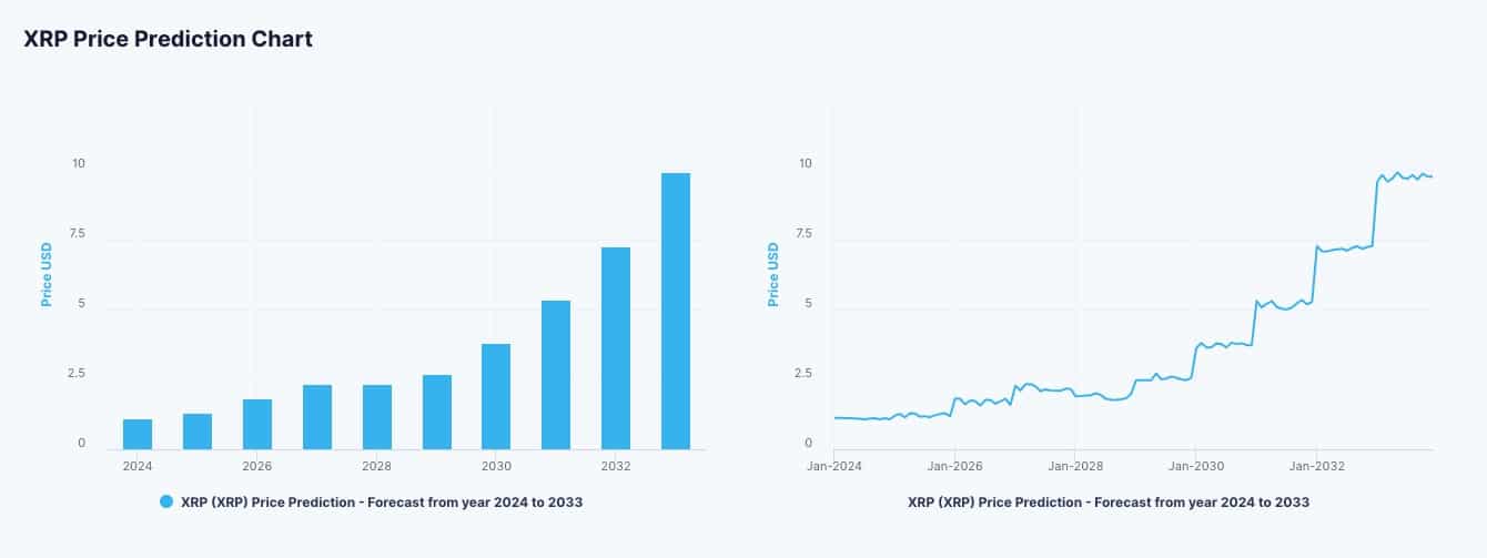 Bitcoin and Ripple’s XRP – Weekly Technical Analysis – November 23rd, 