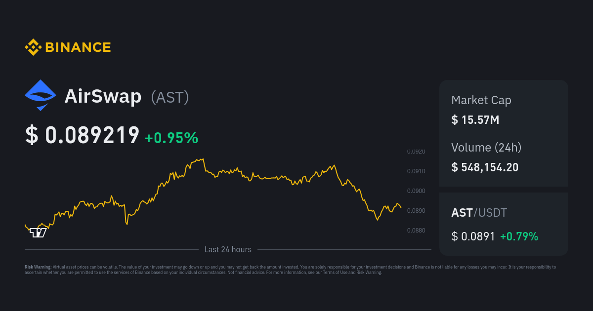 AirSwap Price Today - AST Coin Price Chart & Crypto Market Cap