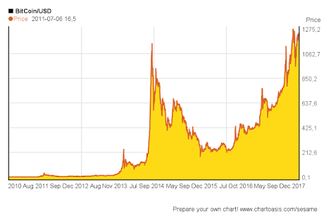 Bitcoin Price | BTC Price Index and Live Chart - CoinDesk