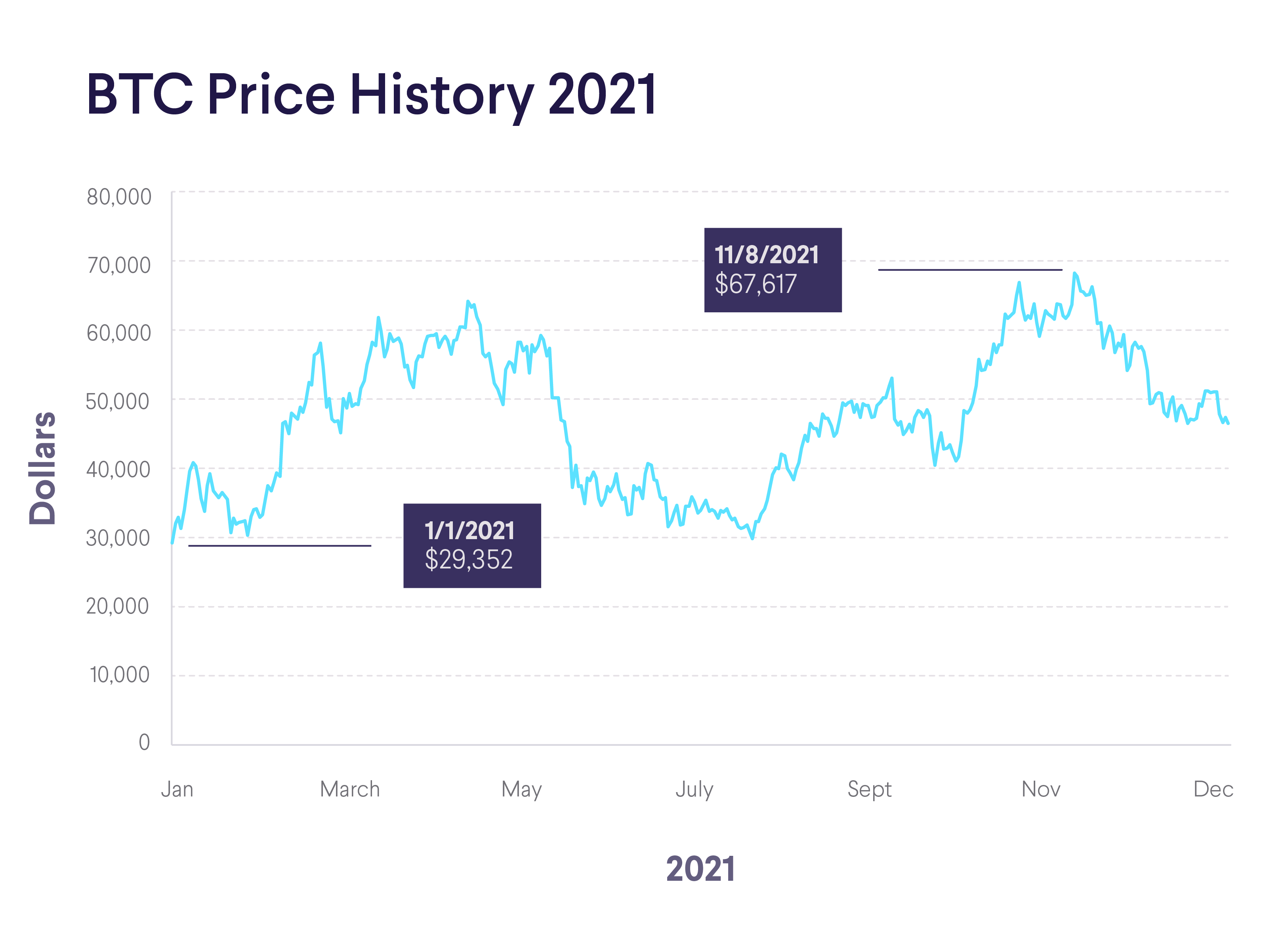 Bitcoin price prediction for 