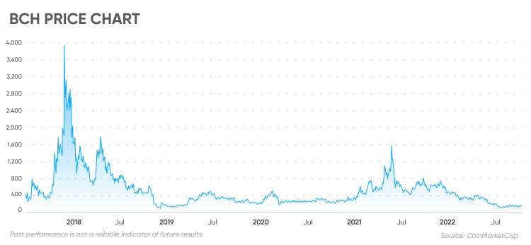 Bitcoin And Crypto Price Crash: 5 Things To Do Rather Than Panic | Bankrate