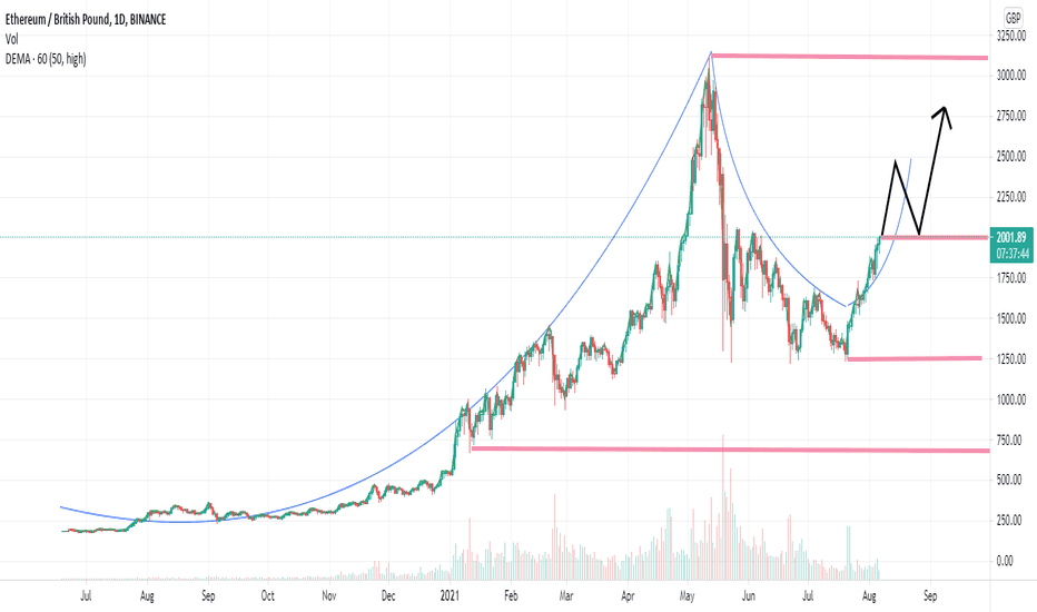 Ethereum Price: Live ETH/USD Price in 