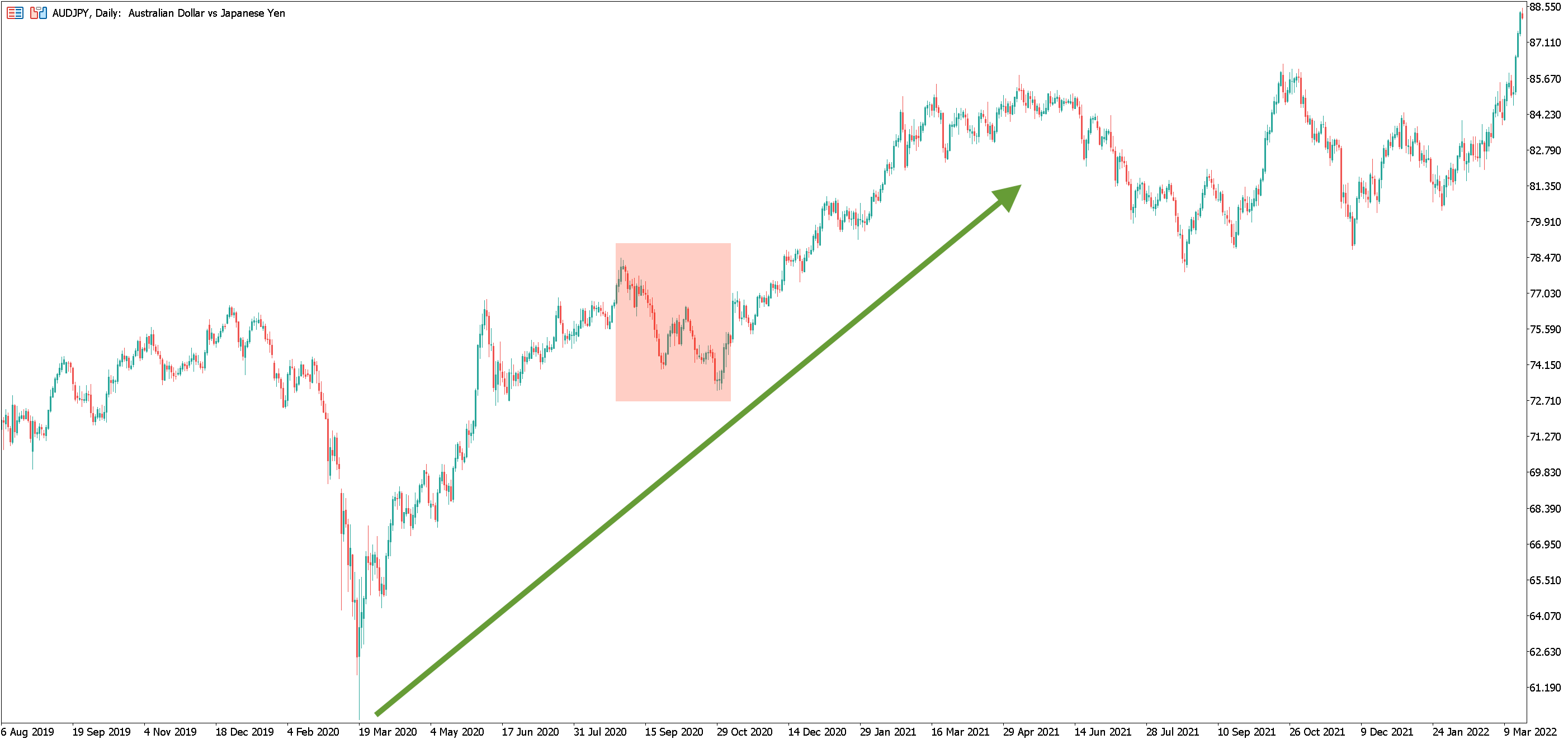 Which one are you? The 4 different styles of trading ASX shares