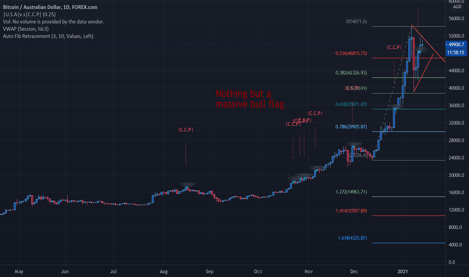 Bitcoins to Australian Dollars. Convert: BTC in AUD [Currency Matrix]