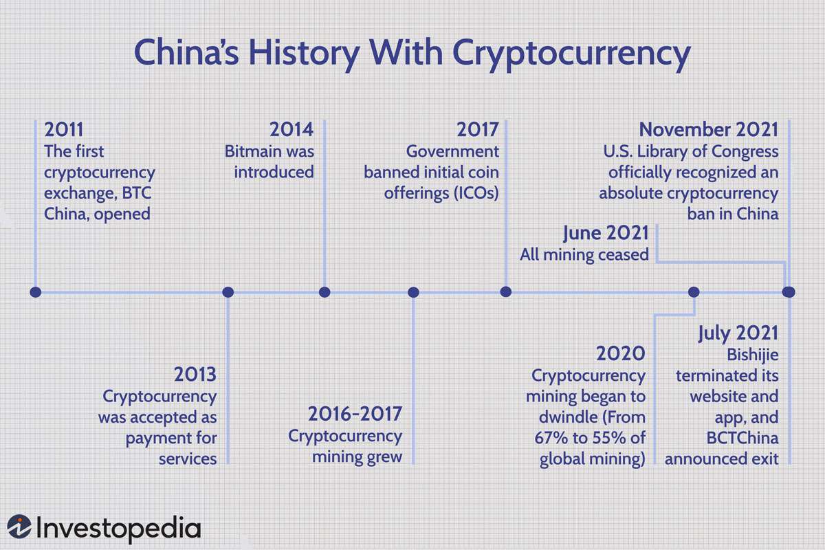 Bitcoin (BTC) and Cryptocurrency Traders Need to Pay Attention to Chinese Yuan