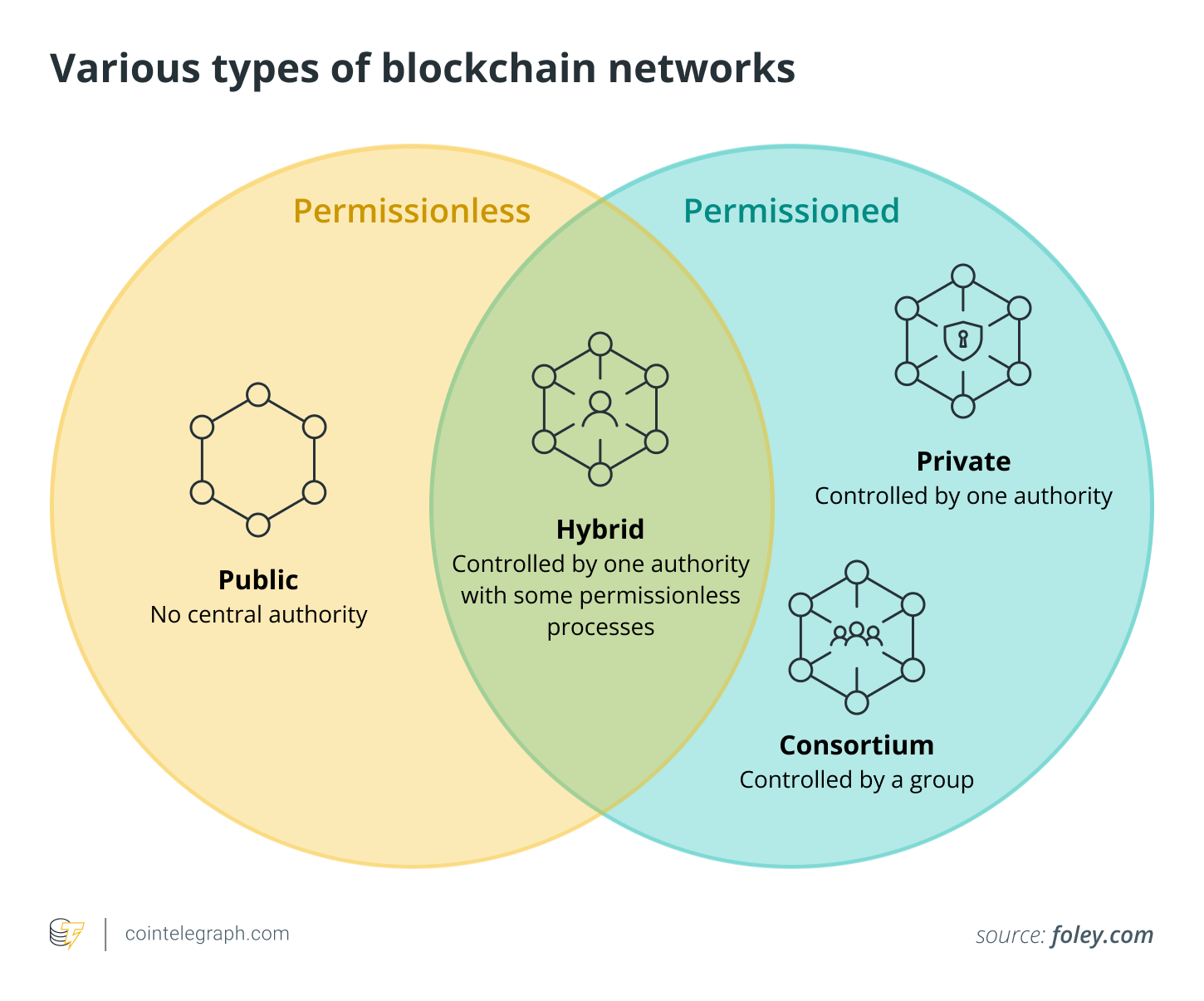 How to Create a Crypto Wallet in 