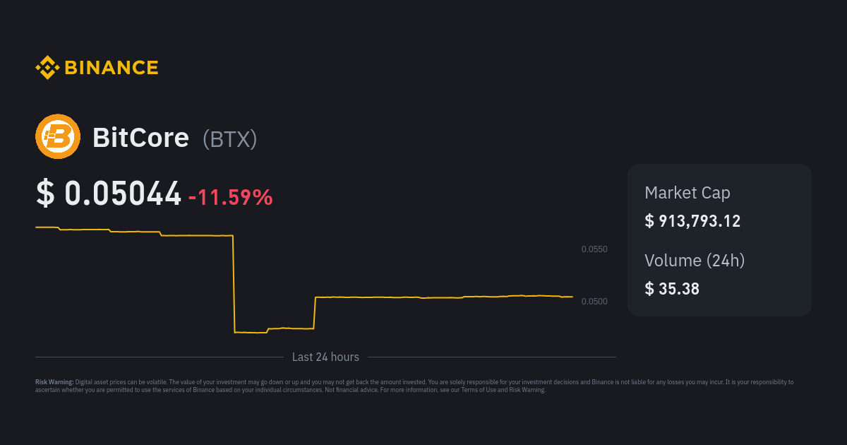 BitCore price today, BTX to USD live price, marketcap and chart | CoinMarketCap