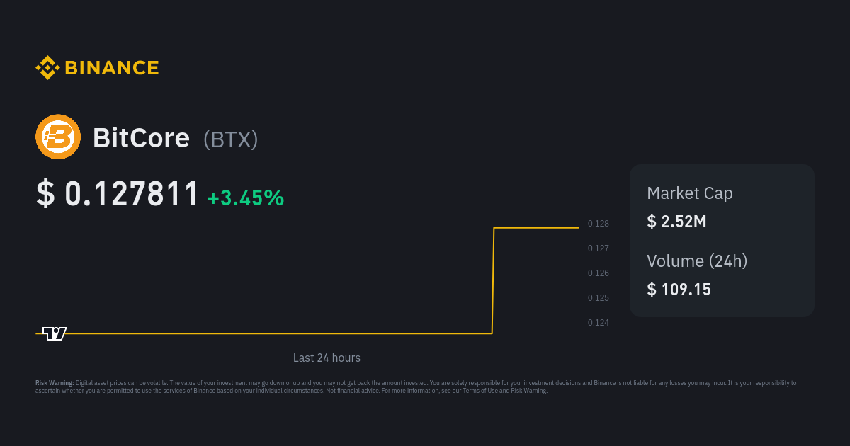 BitCore price today, BTX to USD live price, marketcap and chart | CoinMarketCap