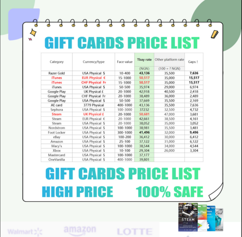 Badge Pricelist :: Steam Card Exchange