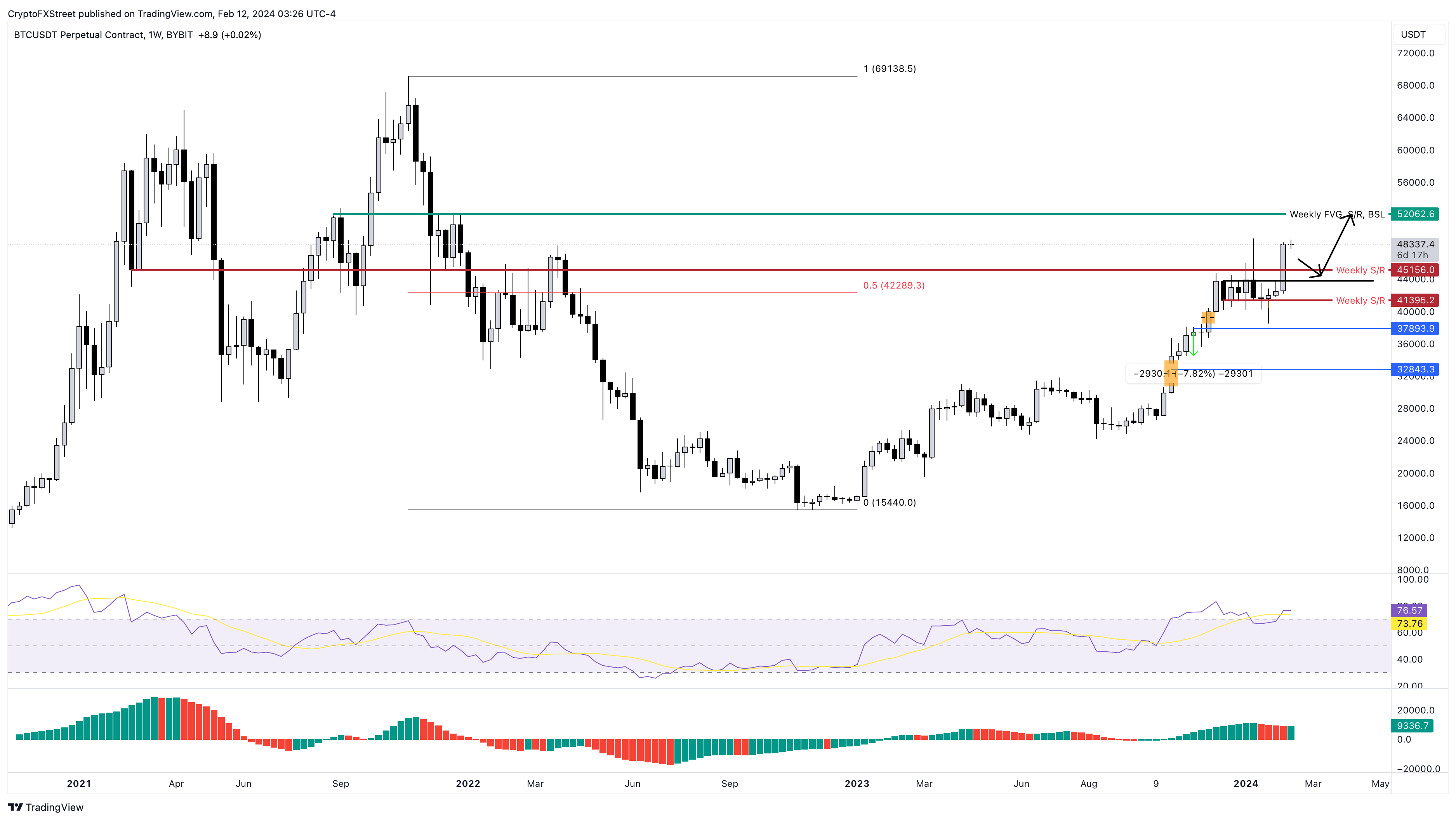 Convert Bitcoin to New Zealand Dollar