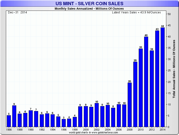 US Mint Coin Sales | family-gadgets.ru