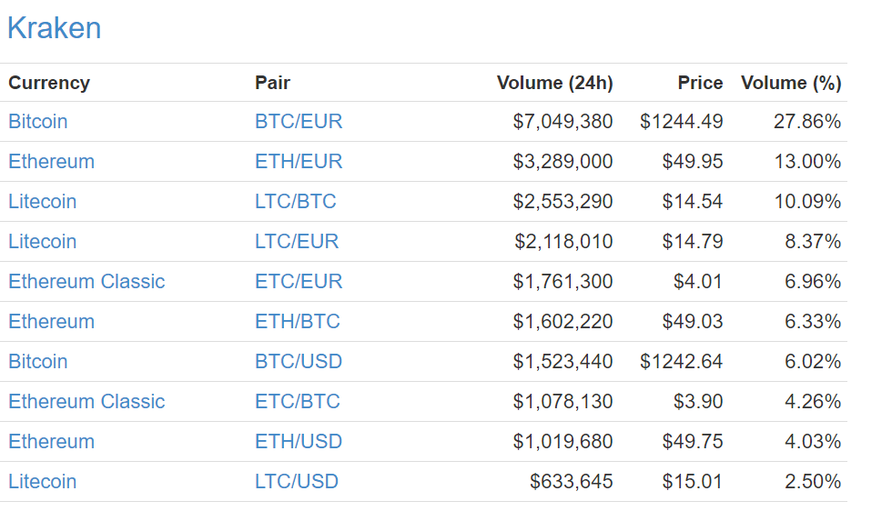 Best crypto exchanges of 