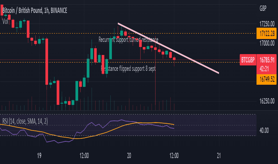 Bitcoin Price History Chart (, to )