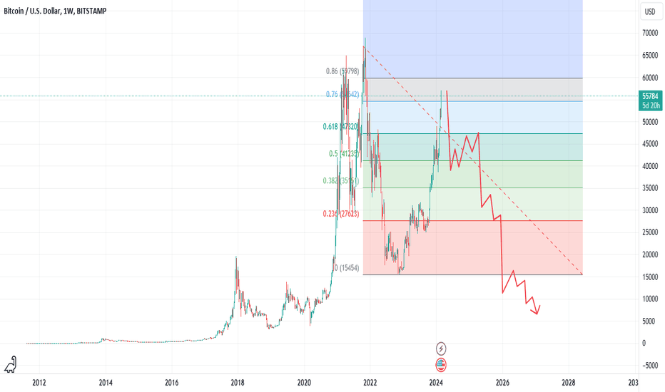 Live Bitcoin Price: BTC to USD Price Charts & History