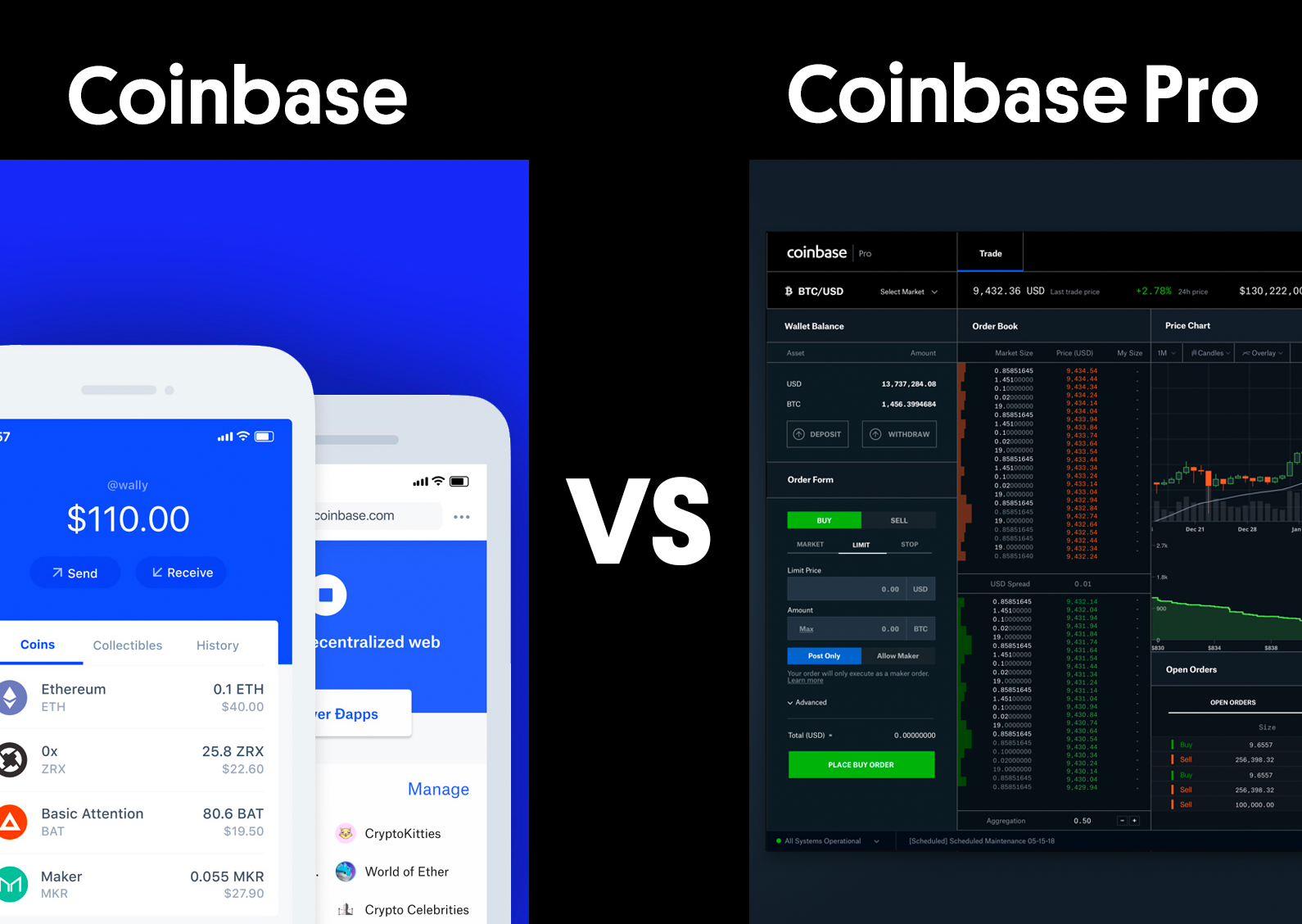 How to Transfer Crypto from Coinbase to Coinbase Pro