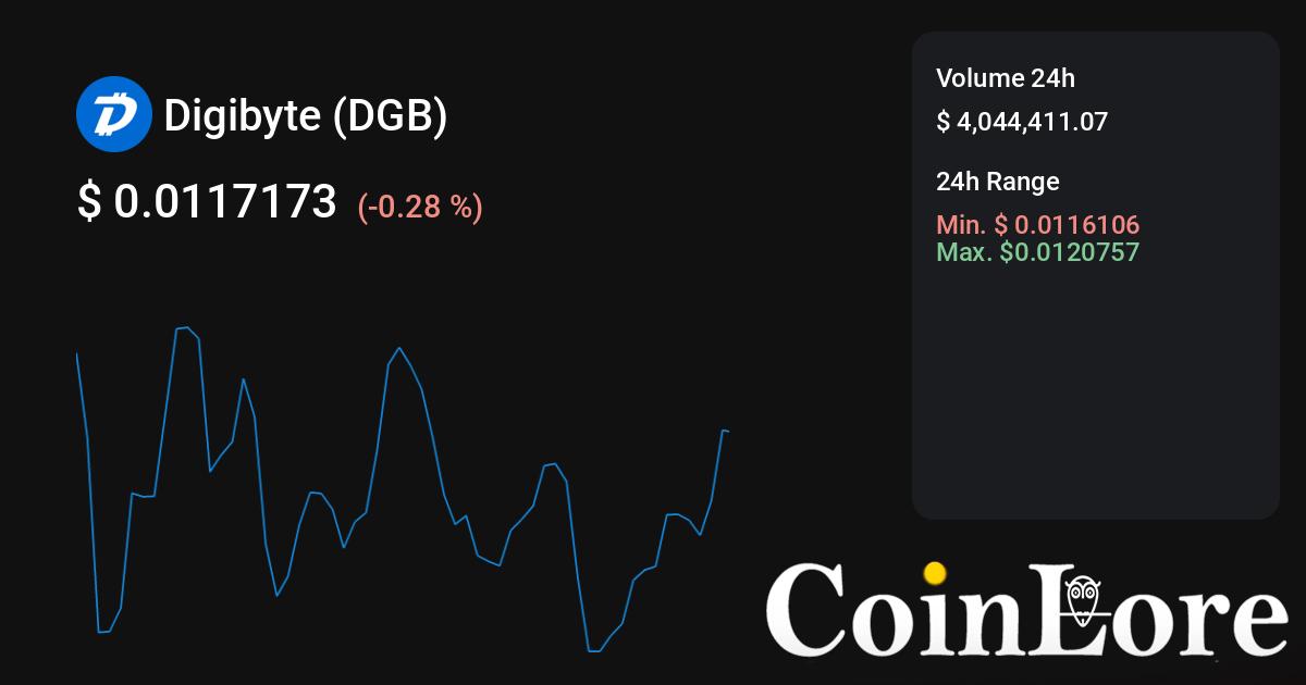 Exchange DGB to ETH Instantly on ChangeHero