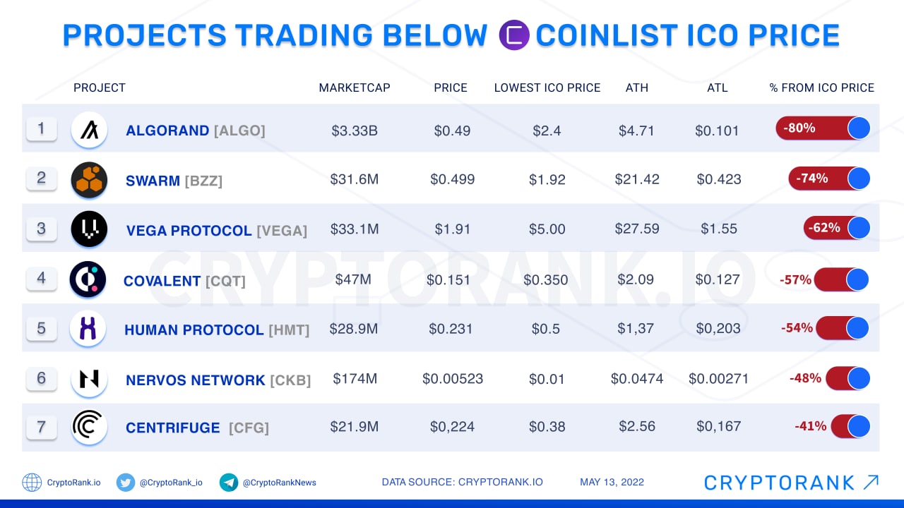 ICON Price | ICX Price Index and Live Chart - CoinDesk