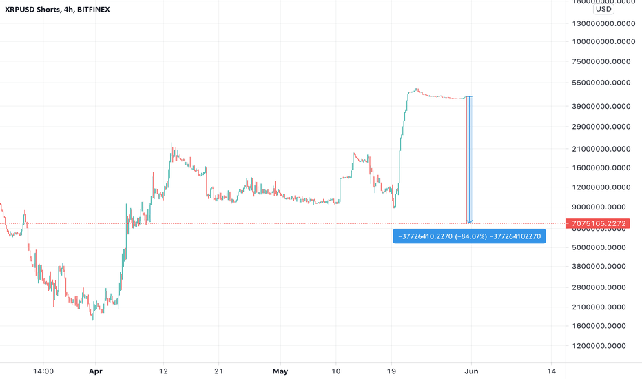 XRP Short Traders Log Highest Losses This Year After Landmark Court Ruling