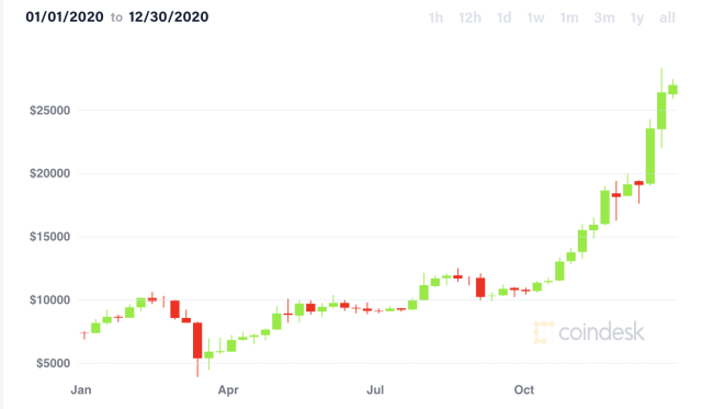 How Many Bitcoins Have Been Mined?