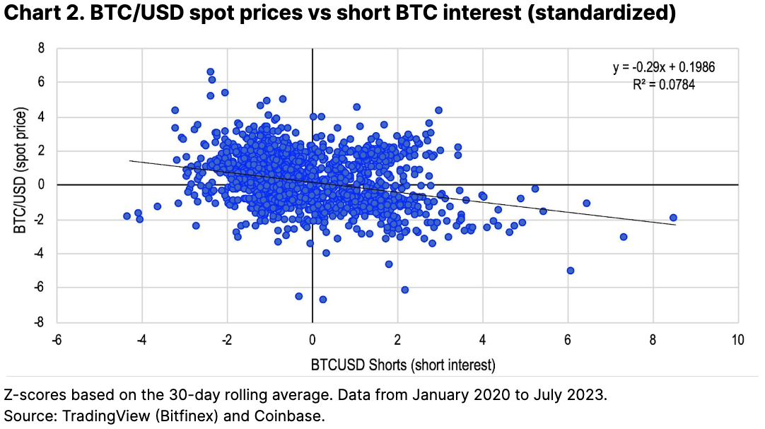 Can You Short Crypto? Yes, and Here's How | TradingSim