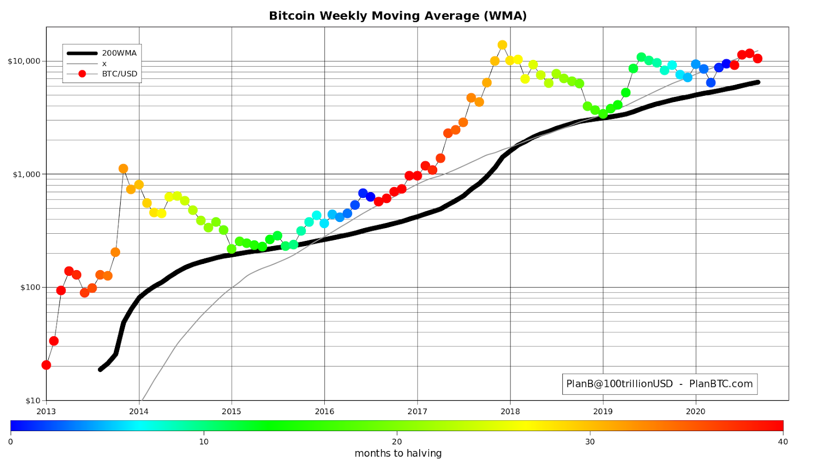 Technical Analysis of Bitcoin (BITSTAMP:BTCUSD) — TradingView