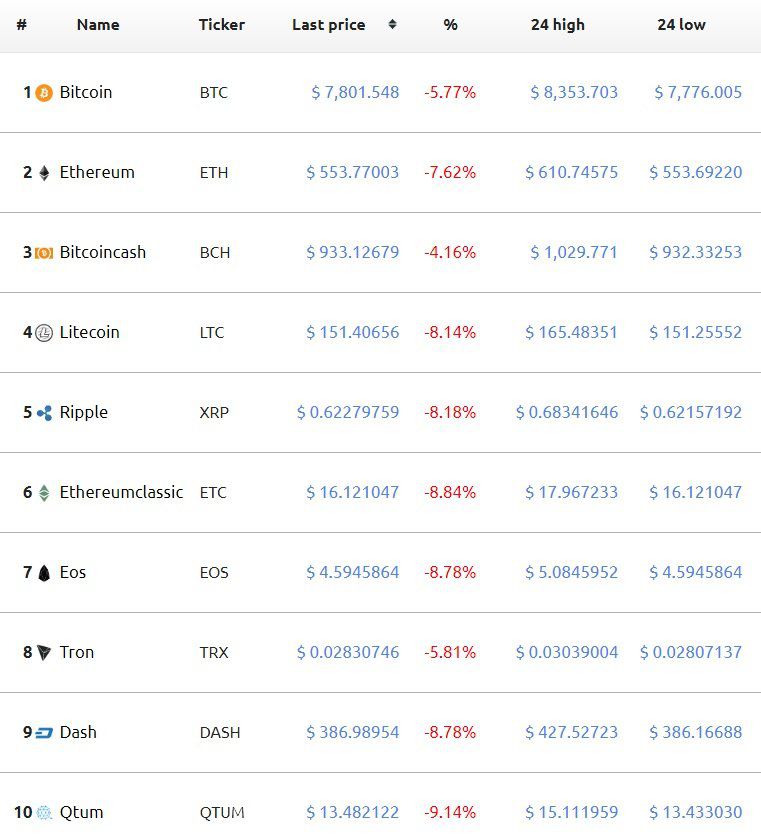 What is the World Coin Index? Impact of WCI on Crypto - family-gadgets.ru