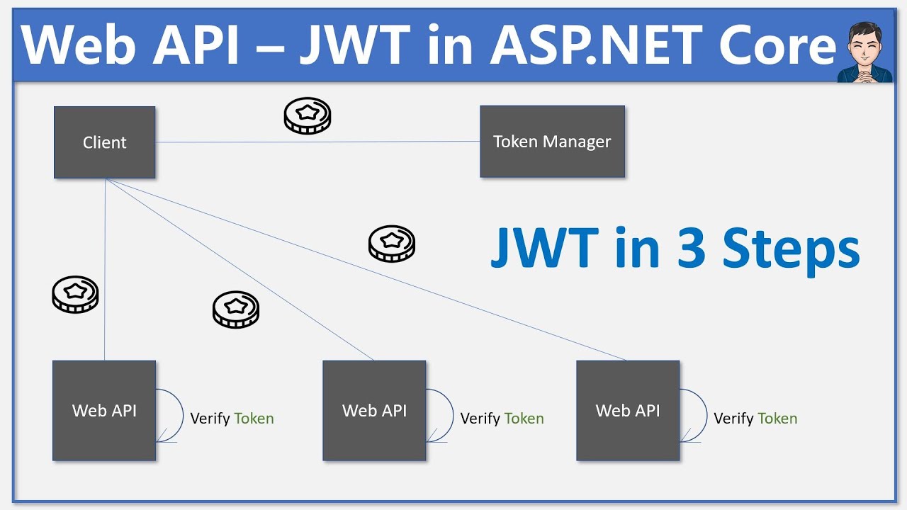 family-gadgets.ru Core Authentication with JWT and Angular - Part 1