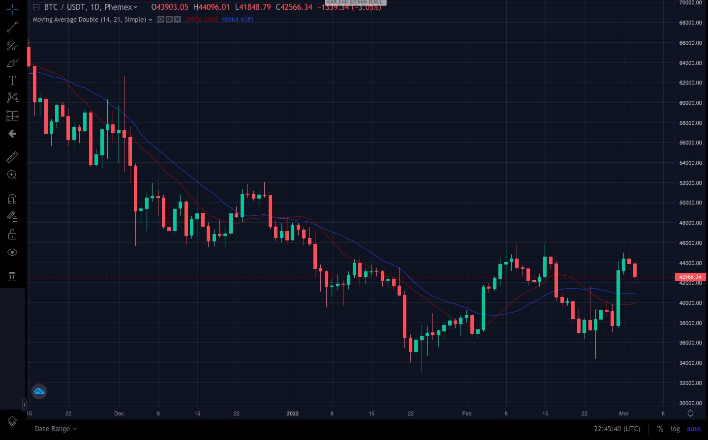 What is Moving Average (MA)? Definition & Meaning | Crypto Wiki