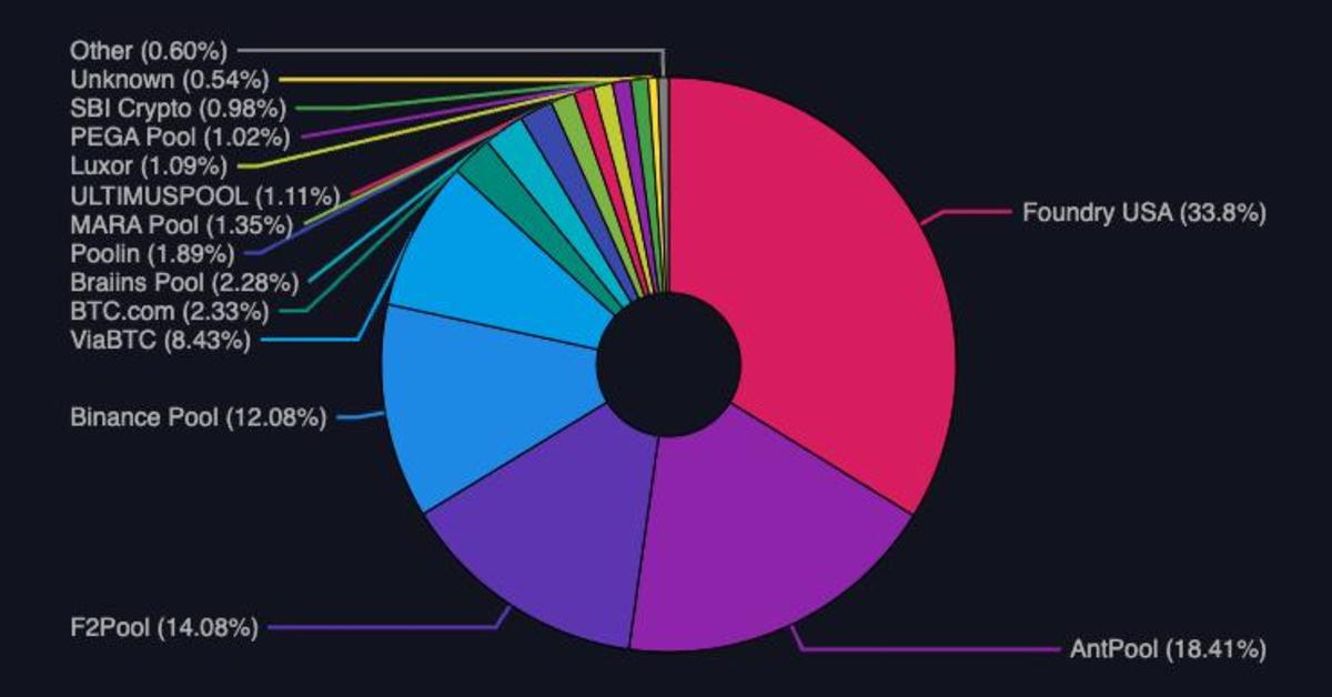 Understanding Bitcoin Mining Rewards: A Comprehensive Guide - D-Central