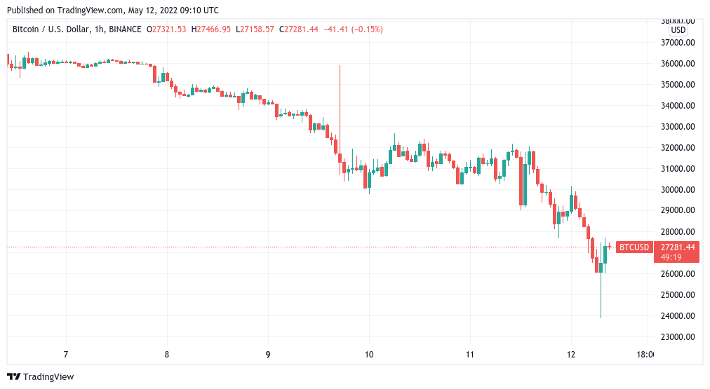 Get Historical Crypto Price Data From Bitstamp in Python | Greyhound Analytics