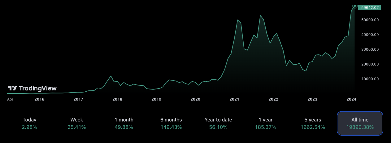 BTCEUR Bitcoin Euro - Currency Exchange Rate Live Price Chart