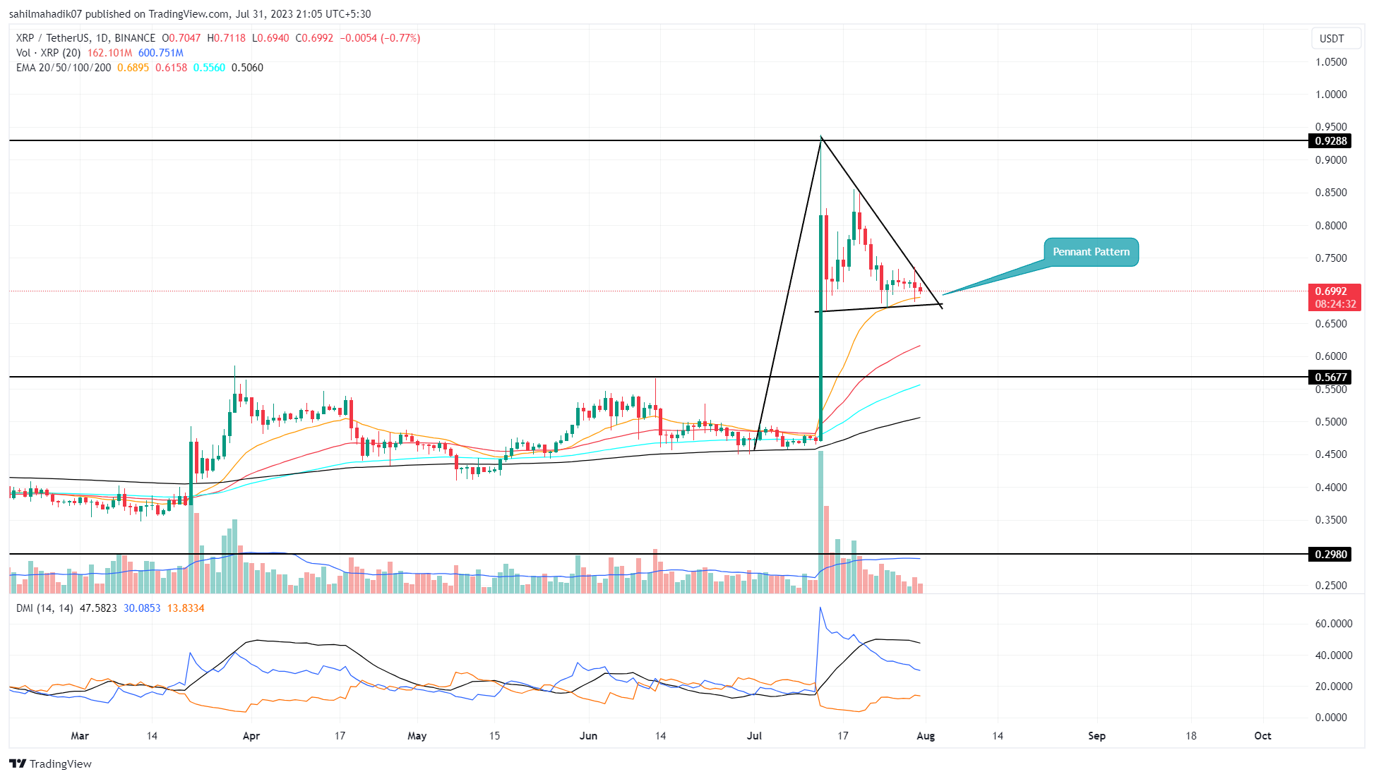 XRP GBP (XRP-GBP) Price, Value, News & History - Yahoo Finance