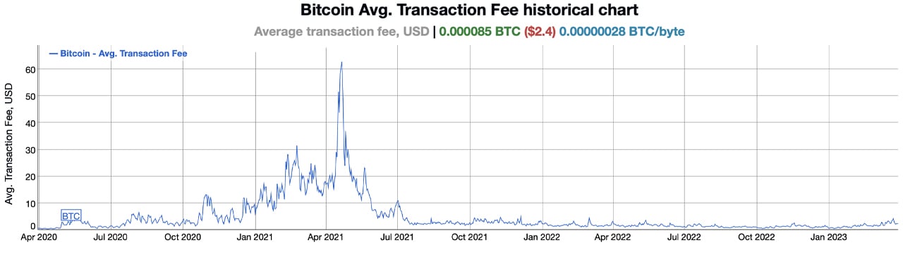 #1 Bitcoin Fee Calculator & Estimator [Miner Gas Fees]