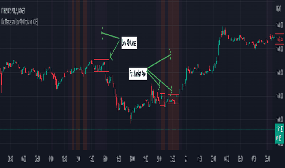 USDTADX Charts and Quotes — TradingView