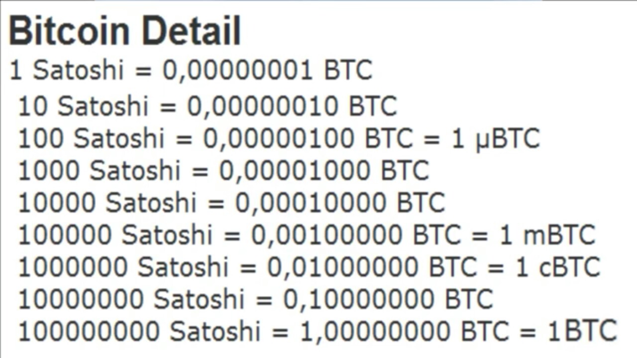 What Is Satoshi ? Satoshi To BTC | Satoshi to USD | Satoshi to INR