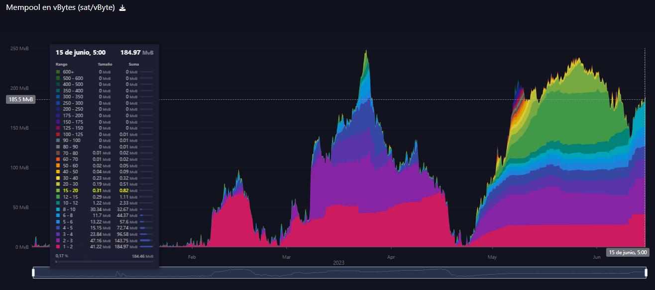 Convert 5 NITRO to BTC - Nitro to Bitcoin Converter | CoinCodex