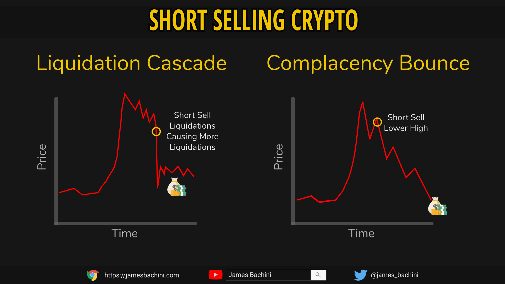 What Does Shorting Bitcoin Mean -