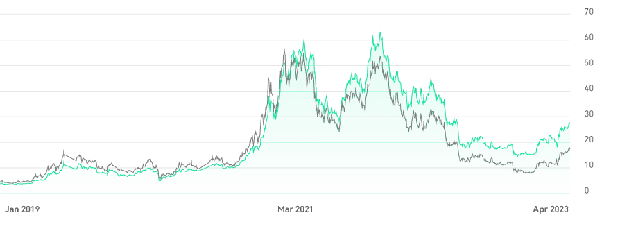 Grayscale Bitcoin Trust (BTC) (GBTC) Stock Price, News, Quote & History - Yahoo Finance