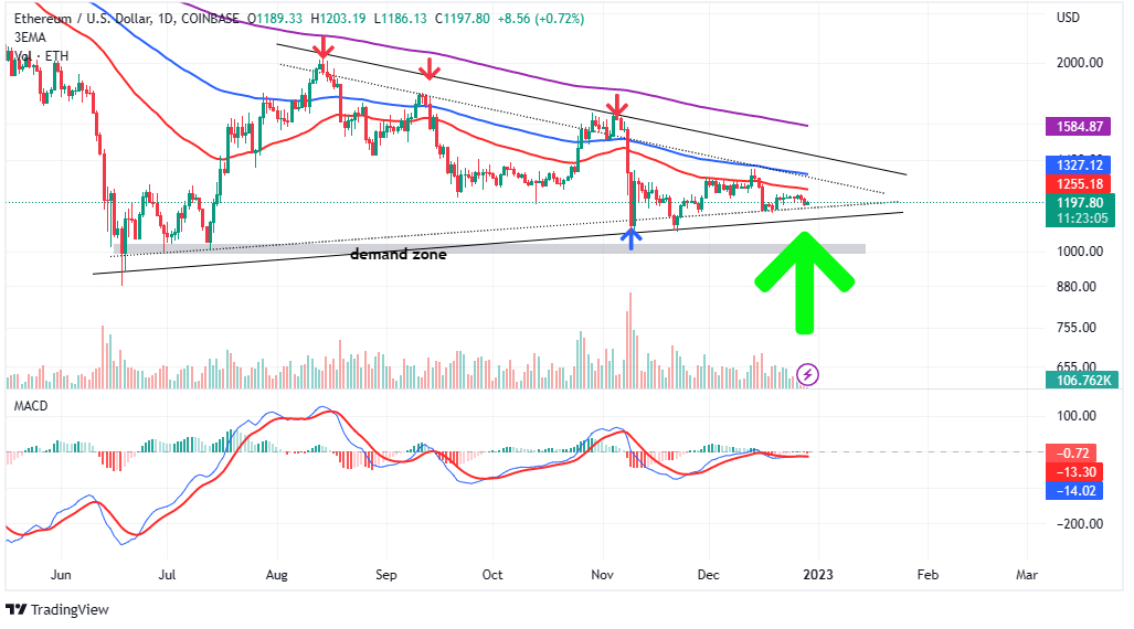 Ethereum (ETH) Price Prediction & Forecast For To 