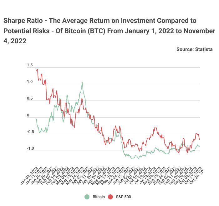 Cryptocurrencies and portfolio diversification before and during COVID | Emerald Insight