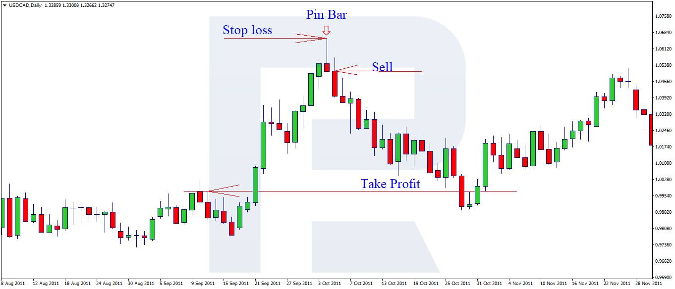 Stop Loss and Take Profit Orders | XTB