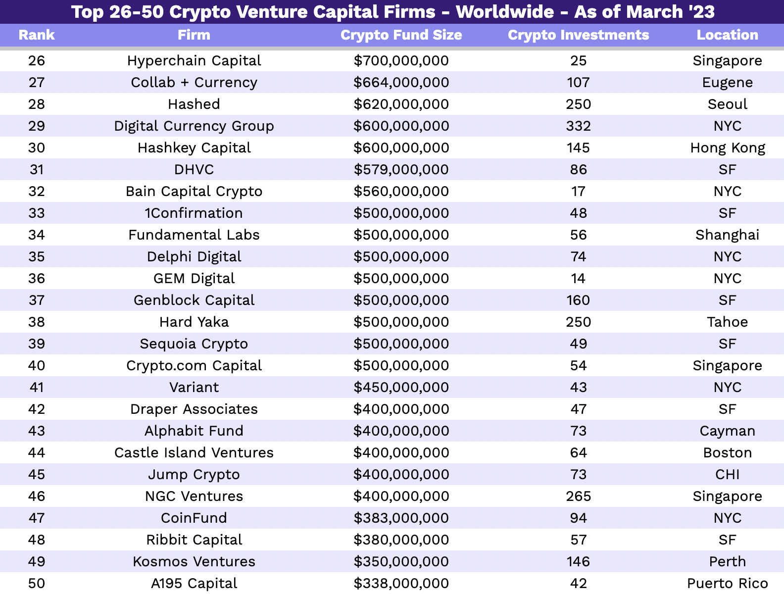 Top Crypto Hedge Fund List: All Funds Rated by CoinLaunch