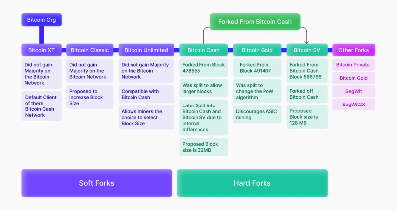 family-gadgets.ru - Bitcoin Forks, Airdrops and Exchange Directory