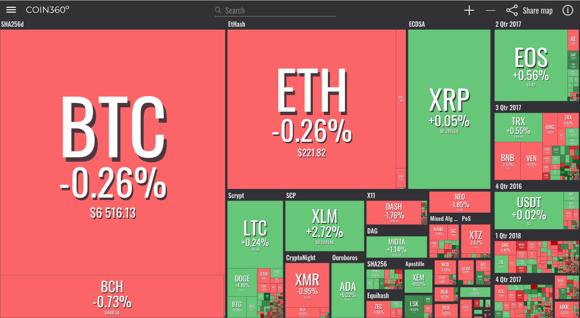 ‎CoinMarketCap: Crypto Tracker on the App Store