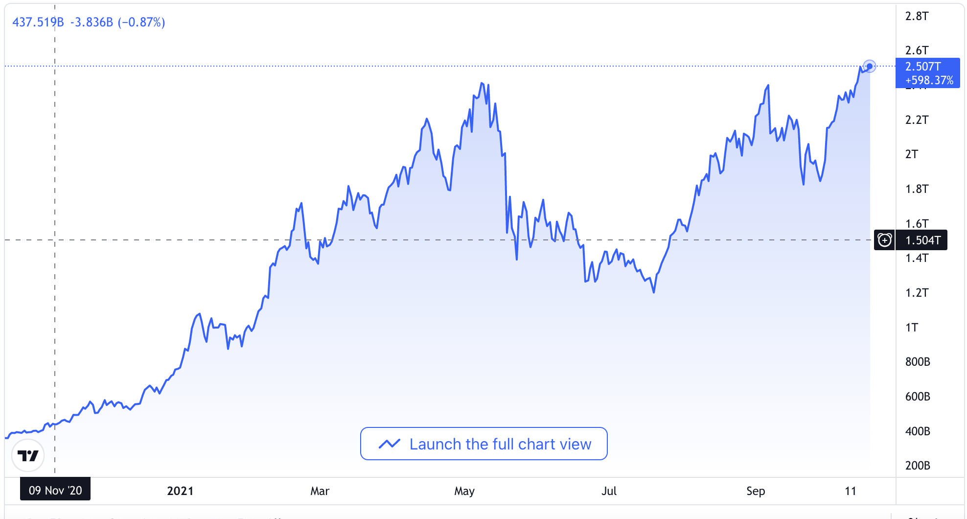 Stock Chart Icon