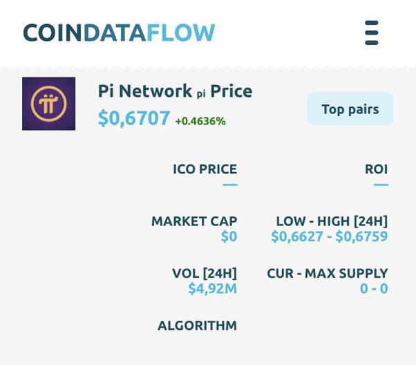 Pi Network Price Today - PI Price Chart & Market Cap | CoinCodex