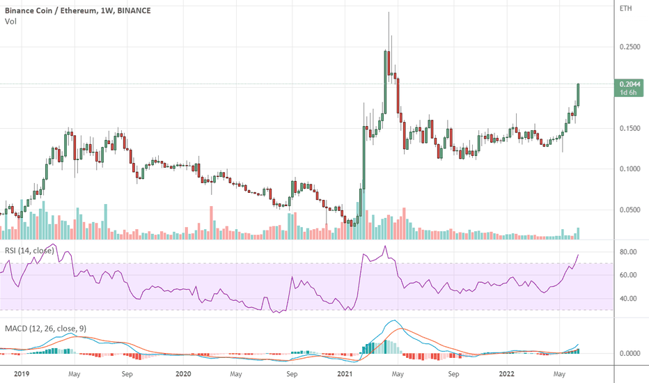 ETH-BNB token price on PancakeSwap v2