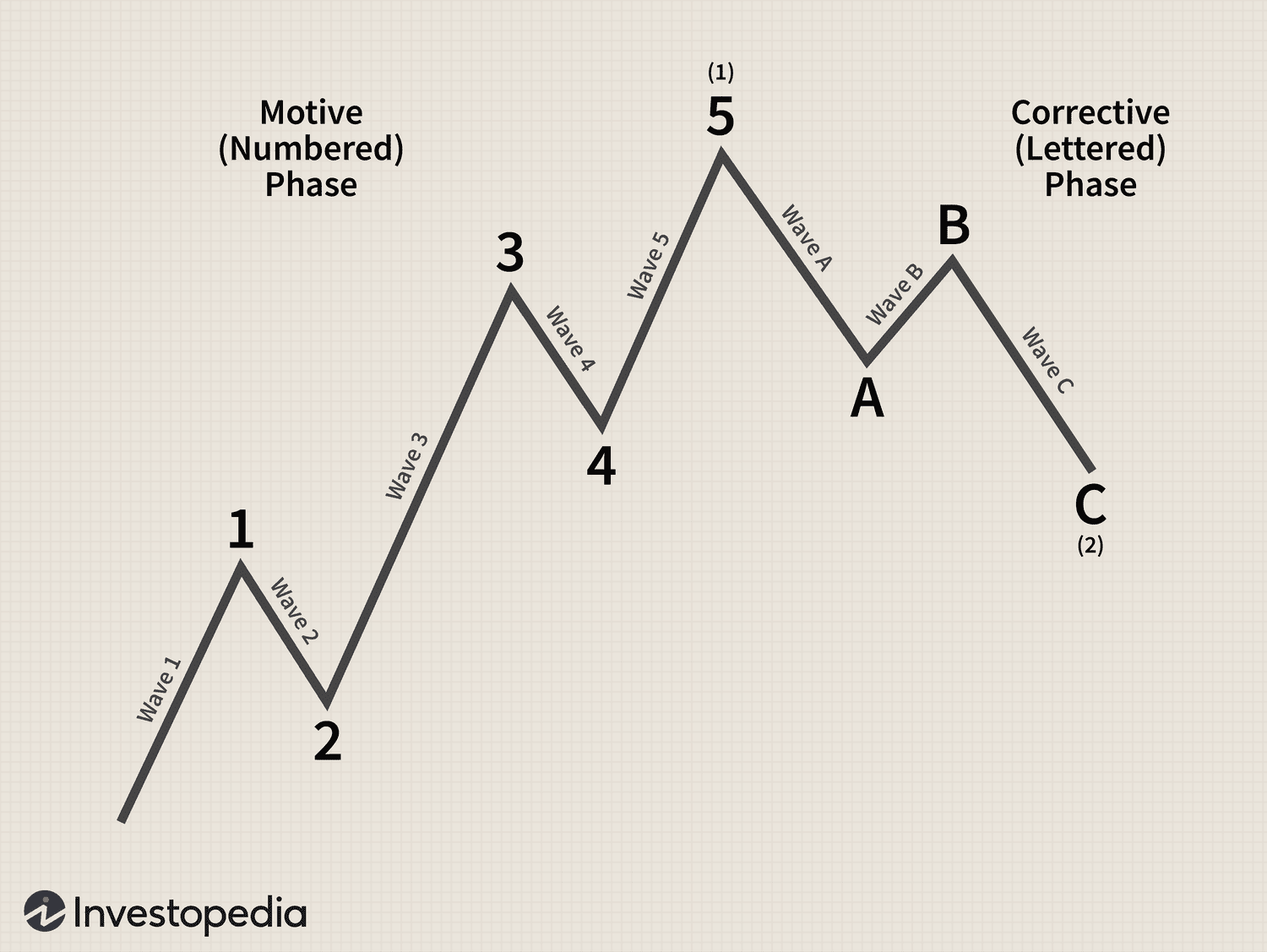 5 Options Strategies Every Elliott Wave Trader Should Know - Elliott Wave International