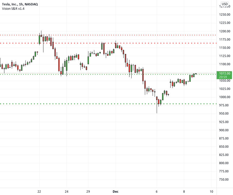 S & R TRADING, INC. :: New York (US) :: OpenCorporates