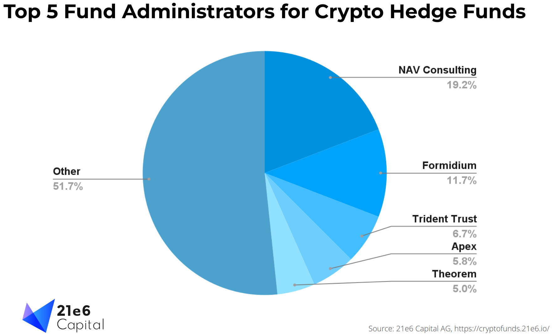 CRYP ASX | Crypto Innovators ETF | Betashares